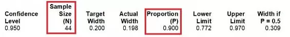 Sample size calculated based on specificity